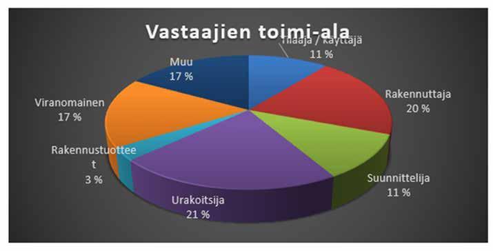 Antti Sirkka, Lapin AMK Verkoston osapuolten tarvekartoitus Verkoston osapuolten tarvekartoitus aloitettiin haastattelututkimuksella ja kentältä tulleen palautteen johdosta täydennettiin sähköisellä