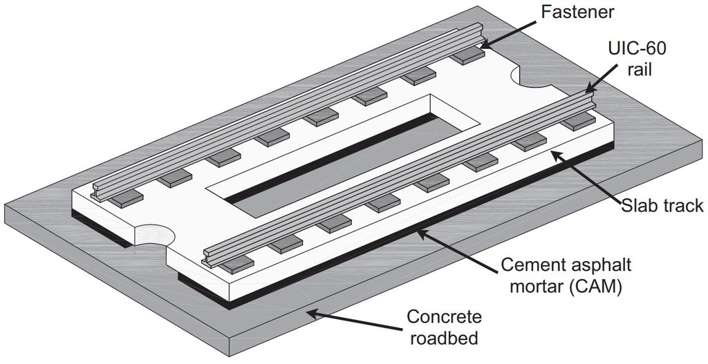 24 Kuva 2.19 Shinkansen-tyyppisen kiintoraidejärjestelmän osat (Tarifa et al. 2015). 2.2.4 Alusrakenne Kiintoraideradan alusrakenne voidaan toteuttaa samoilla komponenteilla kuin tukikerroksellisen radan.