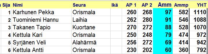 Orismalan Metsästysseura ry