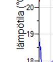 lämpötila
