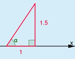 c) Funktion f kuvaaja on suora, jonka kulmakerroin on mallikuva. k 3.