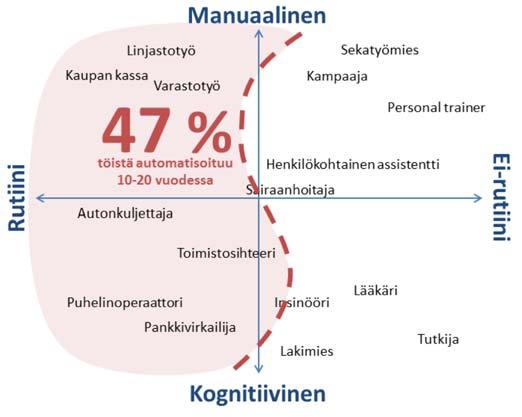 työkaluista, asunnoista, harrastuksista tai urheiluvälineistä.