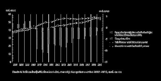 Alijäämä pienenee hieman verrattuna vuodelle 2018 budjetoituun, huomioiden jo hyväksytty lisätalousarvio.