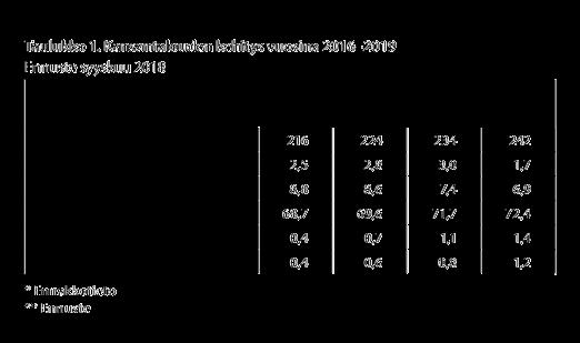 Lähivuosina talouskasvua tukevat etenkin kotimainen kysyntä sekä ulkomaankauppa. Kotitalouksien kulutuskysyntää rajoittaa kuitenkin reaalisten käytettävissä olevien tulojen hidastuva kasvu.