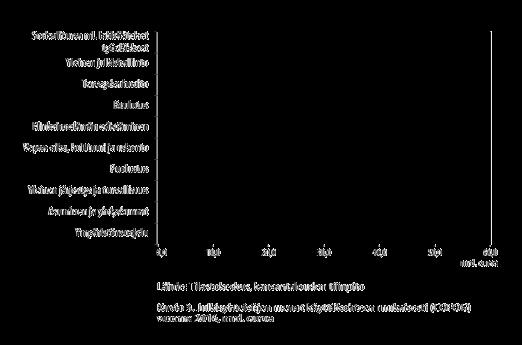 Taulukko 3 havainnollistaa opetus- ja sivistystoimen sekä