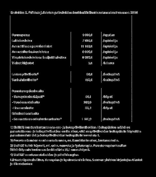 peruskoulutuksen opiskelijakohtaiset julkiselle taloudelle