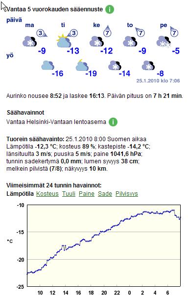 Linjasuunnittelu Oy Mäntykummuntie 5 A p.