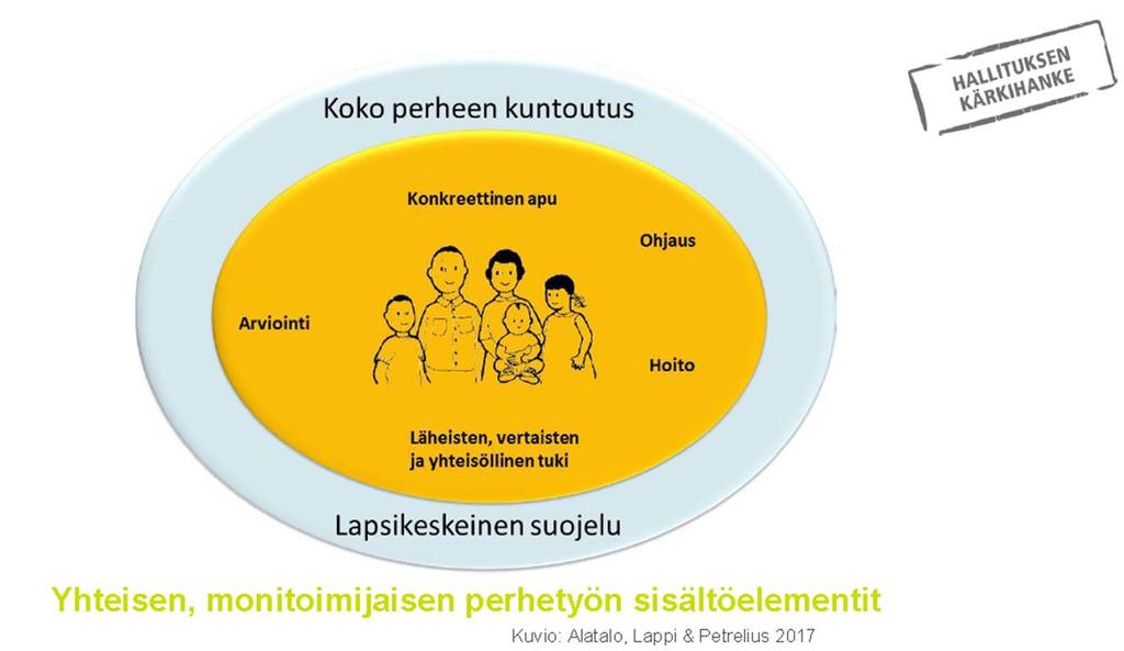 Sisältöelementit