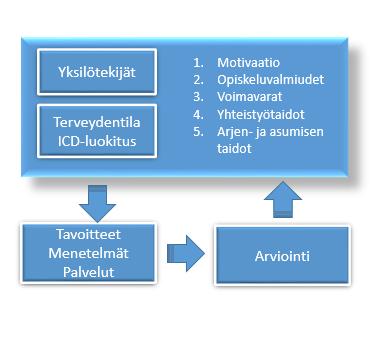 Henkilö- ja taustatiedot Pedagogisen tuen tarve Pedagogisen tuen tarve Henkilökohtaiset vahvuudet ja niiden hyödyntäminen Erityiset