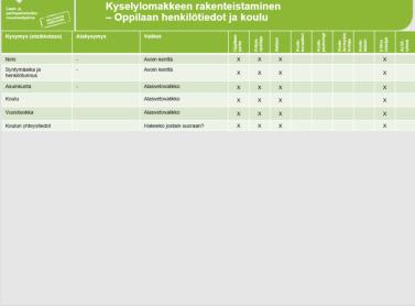 -opetuksen hakulomakkeisto koostuu nykyään