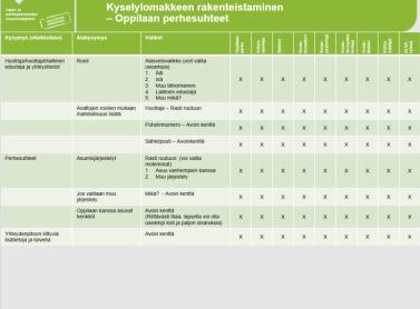 strukturoitumattomasta lomakkeesta