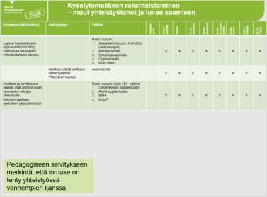 kysymysten sisältöjä rakenteistaa sekä