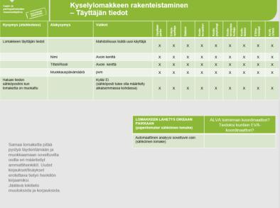 tietosisällöt ovat: 1.