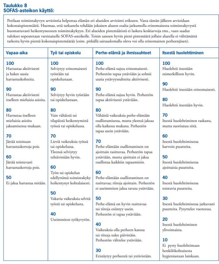 SOFAS asteikko SOFAS Asteikossa arvioidaan ICF Toimintakykymittarin rajattua osa-aluetta Suorituksissa ja osallistumisessa (d) on yhdeksän pääluokkaa.sofas käsittelee seuraavia: 1.