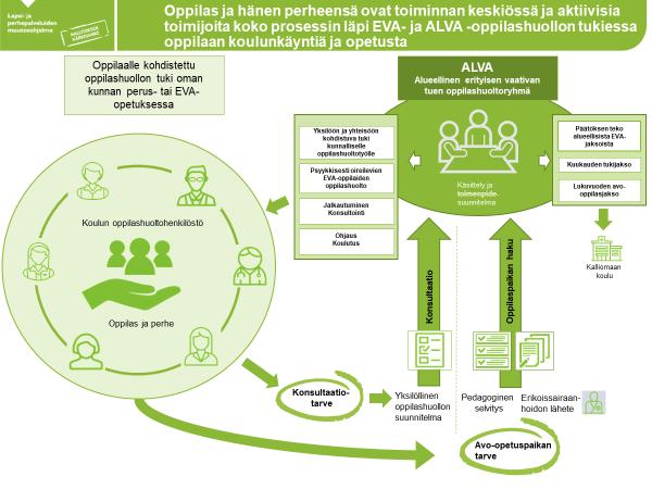 tekijä ei rajoittavaa/edistävää tekijää ehdottoman edistävä tekijä) https://thl.