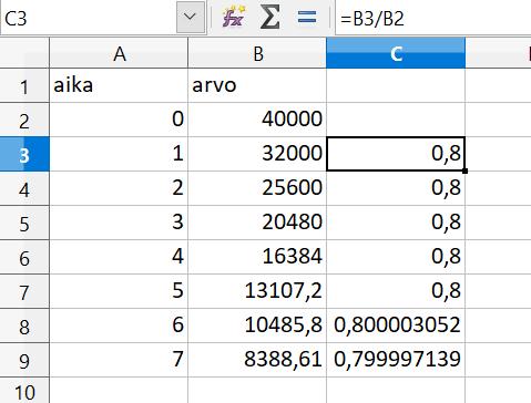 Huippu Kertaus Tehtävien ratkaisut Kustannusosakeyhtiö Otava päivitetty 0.7.08 77B.