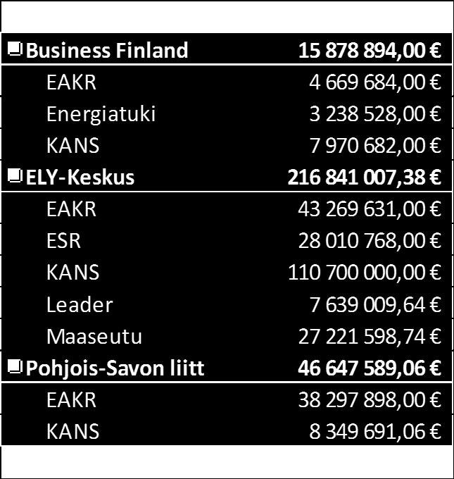 ei voitu seurannassa kohdentaa innovaatiokärkiin tai toimintalinjoille Maatalouden suorat tuet ja