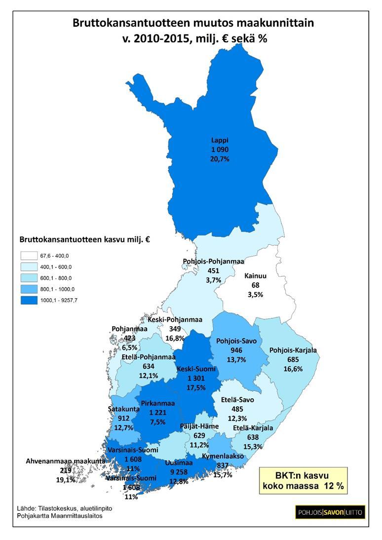 Vuosina 2010-2015 BKT on kasvanut Pohjois-Savossa 946 M,