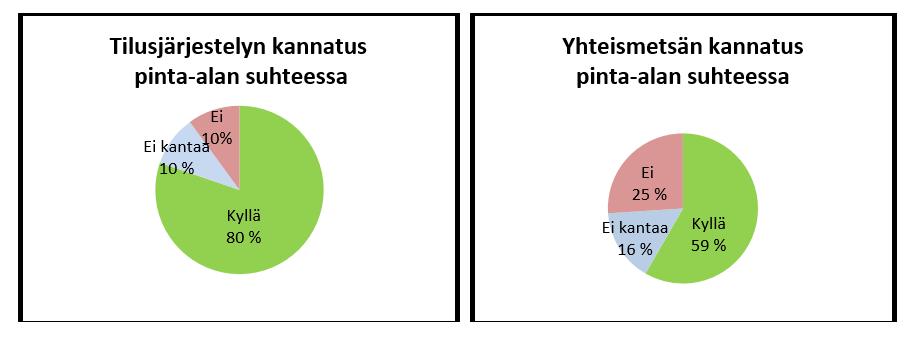 Näin lähdettiin liikkeelle 2010 infotilaisuus metsätilusjärjestelystä ja yhteismetsistä alueen maanomistajat pyysivät