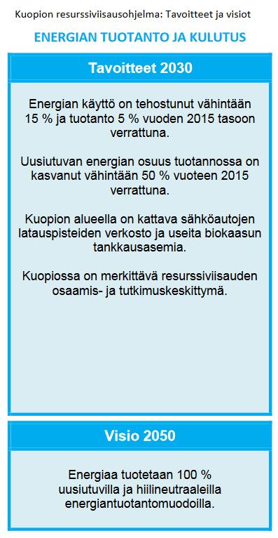 Energiantuotanto ja kulutus Esimerkkejä toimenpiteistä: - Korvataan öljylämmitys vähäpäästöisemmillä lämmitysmuodoilla.