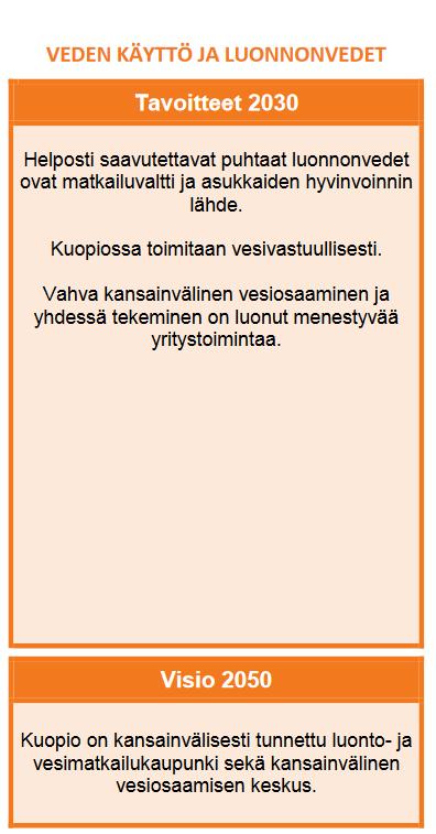 Veden käyttö ja luonnonvedet Esimerkkejä toimenpiteistä: - Testataan uusia ja erilaisia hulevesien hallintamenetelmiä Savilahdessa ja muissa kohteissa - Vesistöjen saavutettavuus turvataan