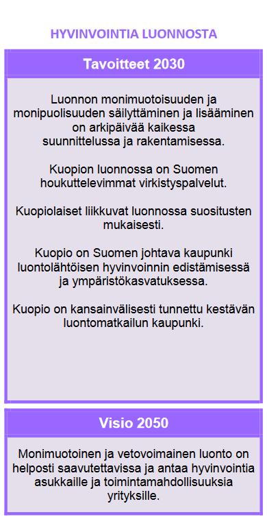 Hyvinvointia luonnosta Esimerkkejä toimenpiteistä: - Laaditaan viherverkostosuunnitelma ja otetaan se osaksi maankäytön suunnittelua.