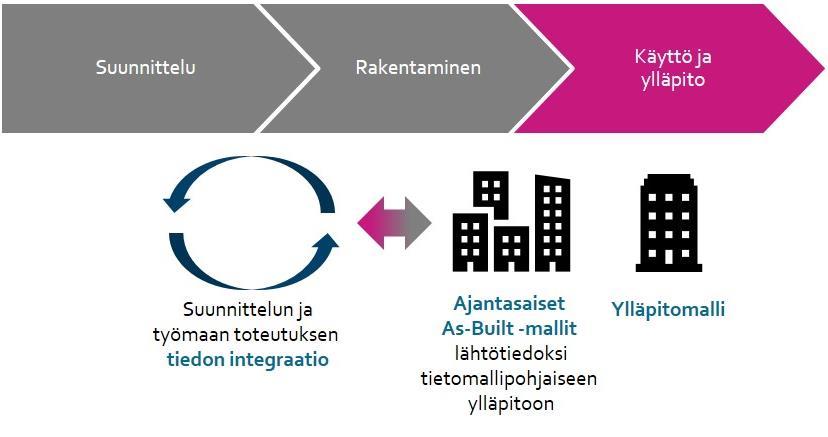 RAPORTTI 1 (5) TIETOMALLIT YLLÄPITOON KIRA-digi -kokeiluhankkeen loppuraportti 1.