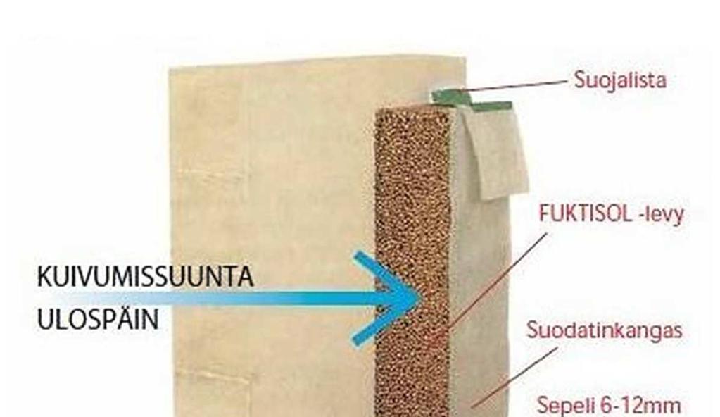 Sisällys Fuktisol levyn mitoitus... 2 Fuktisol asennus... 2 Kaivuu... 2 Salaojitus.