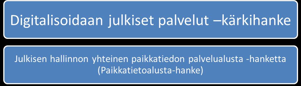 Päävaihe I vuosina 2017-2019 toteutetaan