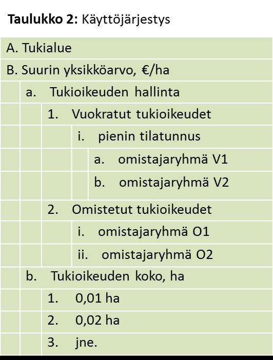 Käyttö järjestys Itäisen