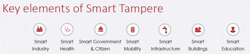 Muut yhteishankkeet ja yhteistyö 25 Sähköteho-opas tutkimus ja opashanke YM:lle Smart Energy Systems Competence Center SENECC TTY(=>