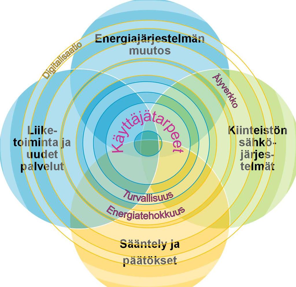 uudistus Sääntely ja päätökset