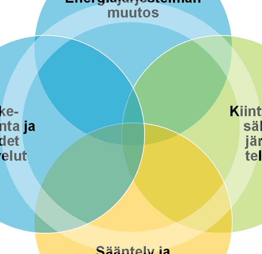 Suunnitteluprosessien ja menetelmien