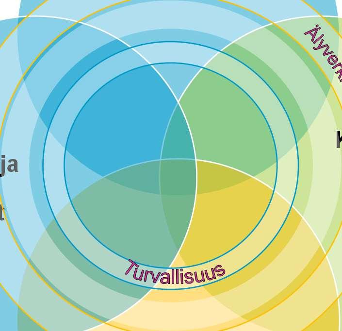 järjes- telmät Liiketoiminta ja