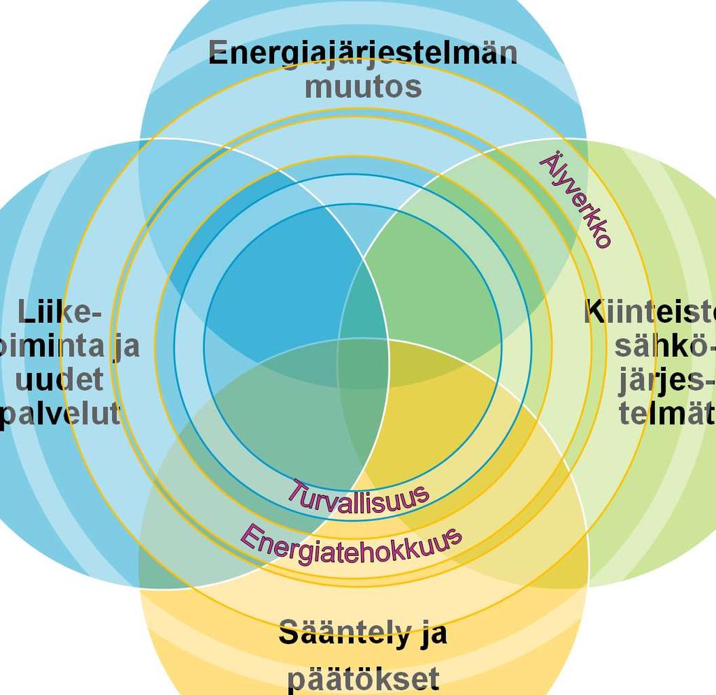 Turvalliset, toimivat kiinteistöt ja
