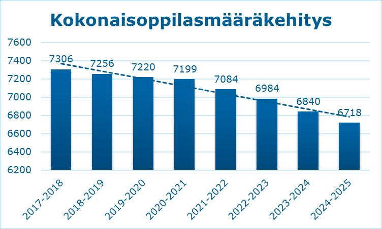 Miksi perusopetuksen tarkastelu?