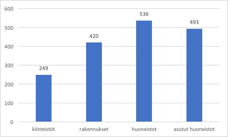 3. HIRSIMÄKI 3.1 Alueen historia Hirsimäen rakennuskannan muodostuminen Hirsimäen alueen muodostuminen ei ole piirteiltään yhtä selkeä kuin muiden tässä tarkastelussa tutkittujen alueiden.