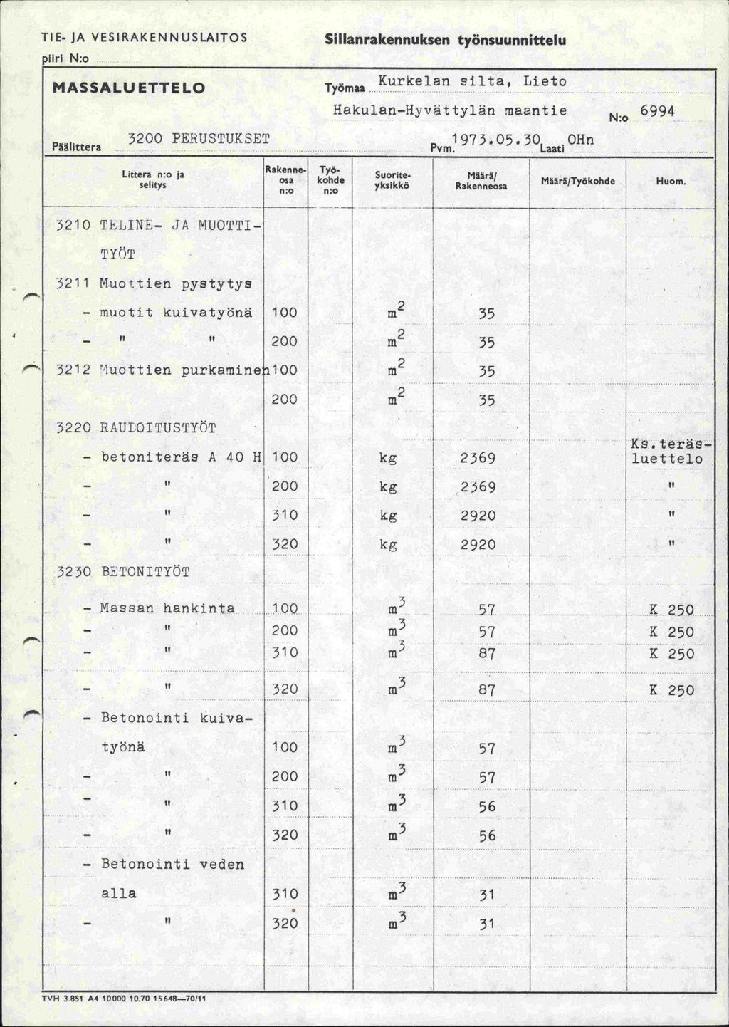 . 200 TIE JA VESIRAKENNUSLAITOS piiri N:o Sillanrakennuksen työnsuunnittelu MASSALUETTELO Paälittera 5200 PERUSTUKSET Kurkelan 2ilta, Lieto Työmaa. HakulanHyvättylän maantie 1 975.05.30 OHn Pvm.
