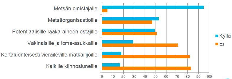 marjat, sienet, yritit) kerättävien luonnonraaka-aineiden potentiaalisten