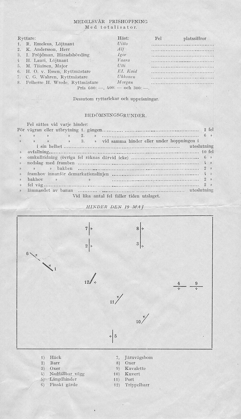 och MEDELSVÅR PRISHOPPNING Med totalisator. Ryttare: Häst: Fel platssiffror 1. R. Emeleus, Löjtnant Uitto 2. K. Andersson, Herr 3. I. Fröjdman, Häradshövding Igor 4 H. Lauri, Löjtnant Vaara 5. M. Tiiainen, Major Utti 6.