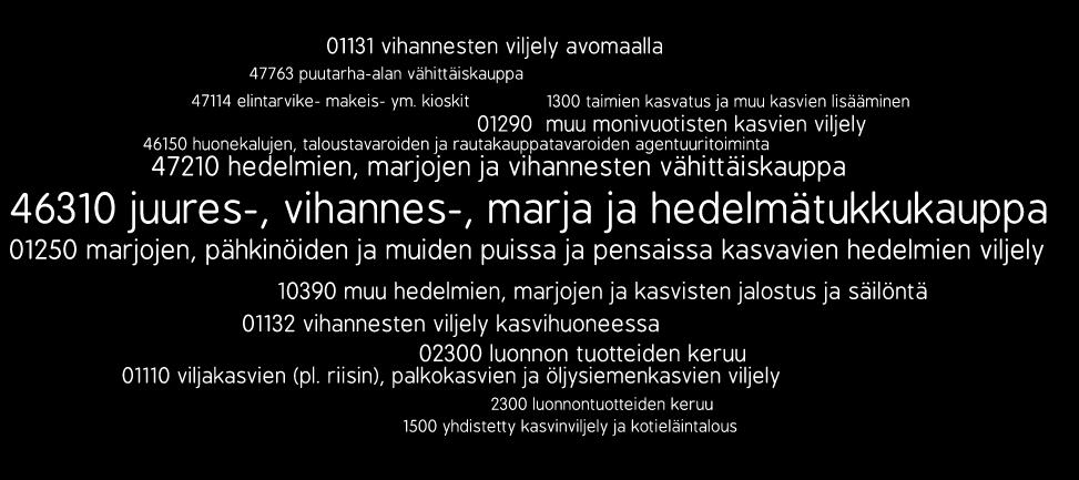 Kuva 2. Eri toimialaluokkien yleisyys luonnontuotealalla: mitä yleisempi toimialaluokka, sen suurempi teksti. Lähde: yrityslista, YTJ. 1.