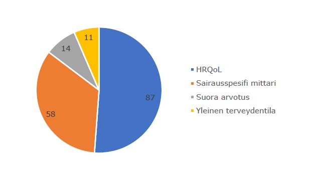 Mittarit ja erikoisalat