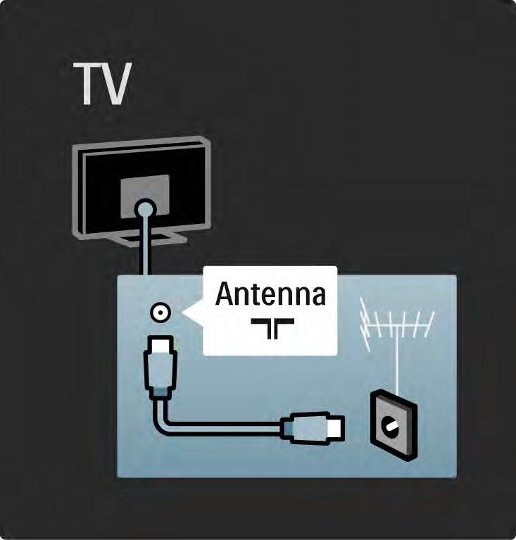5.1.2 Antennijohto Etsi television takaosasta