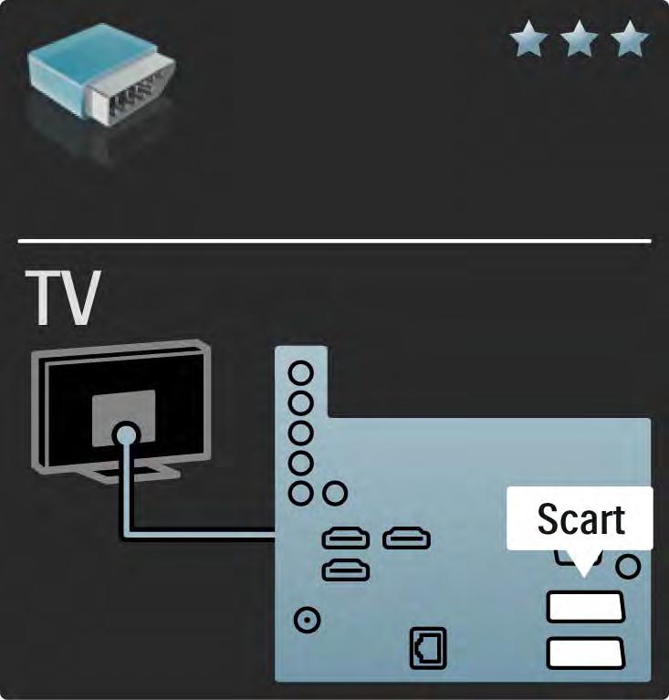 5.2.4 Scart Scart-kaapeli välittää sekä video- että äänisignaaleja.