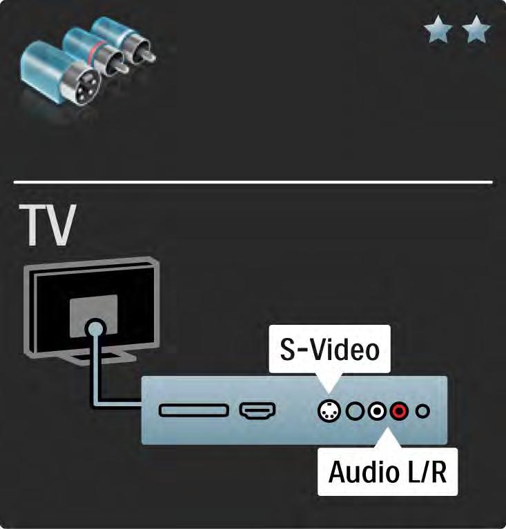 5.2.5 S-Video Käytä S-video- ja Audio L/R (RCA) -kaapeleita