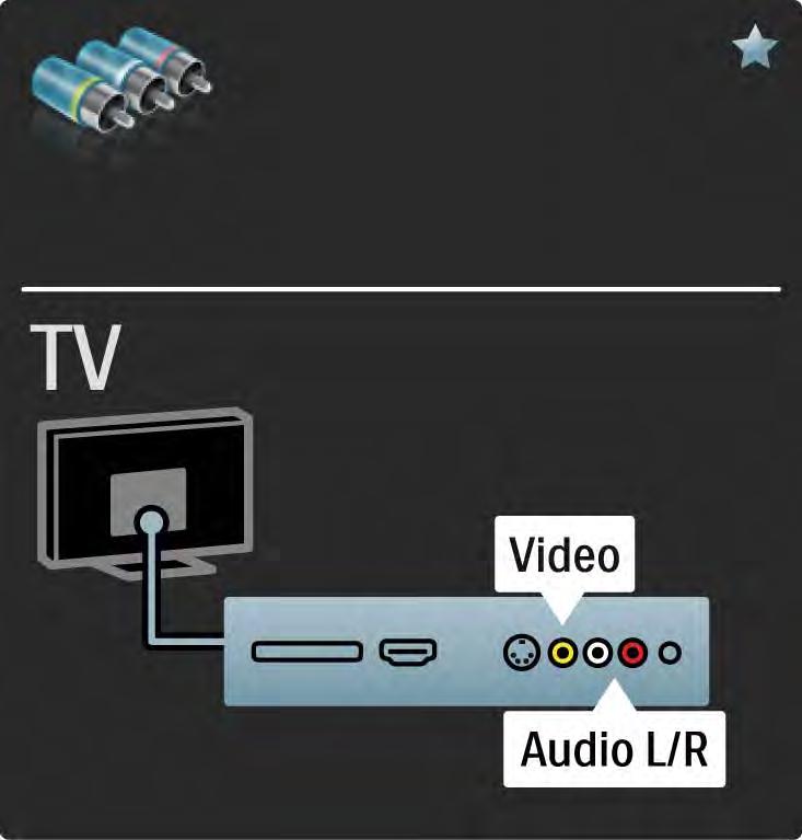 5.2.6 Video Käytä video (RCA)- ja Audio L/R (RCA) -kaapeleita