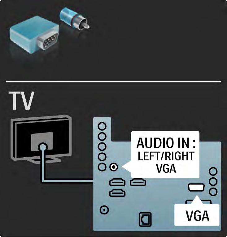 5.2.7 VGA Liitä tietokone televisioon VGA-kaapelilla (DE15-liitin).