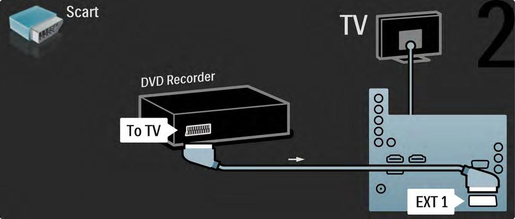 5.3.3 DVD-tallennin 2/2 Liitä sitten DVD-tallennin