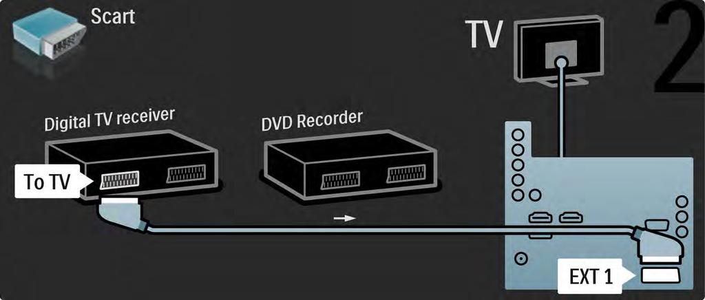5.3.5 Digitaalivastaanotin ja DVD-tallennin 2/3 Liitä
