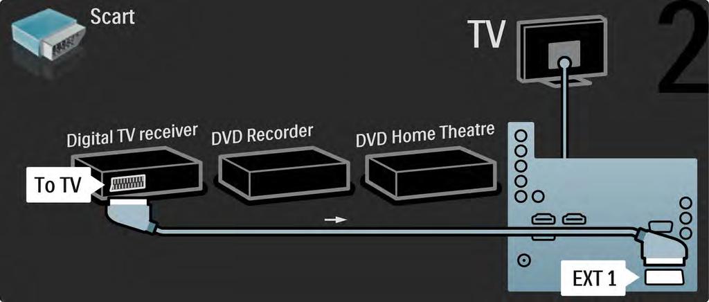 5.3.6 Digitaalivastaanotin, DVD-tallennin ja